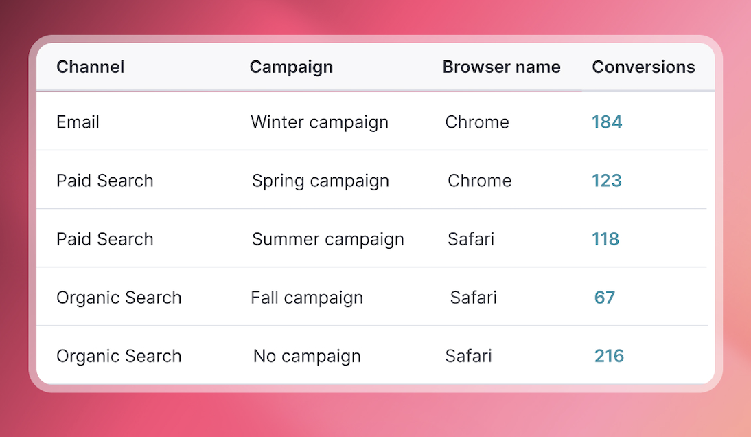 web analytics